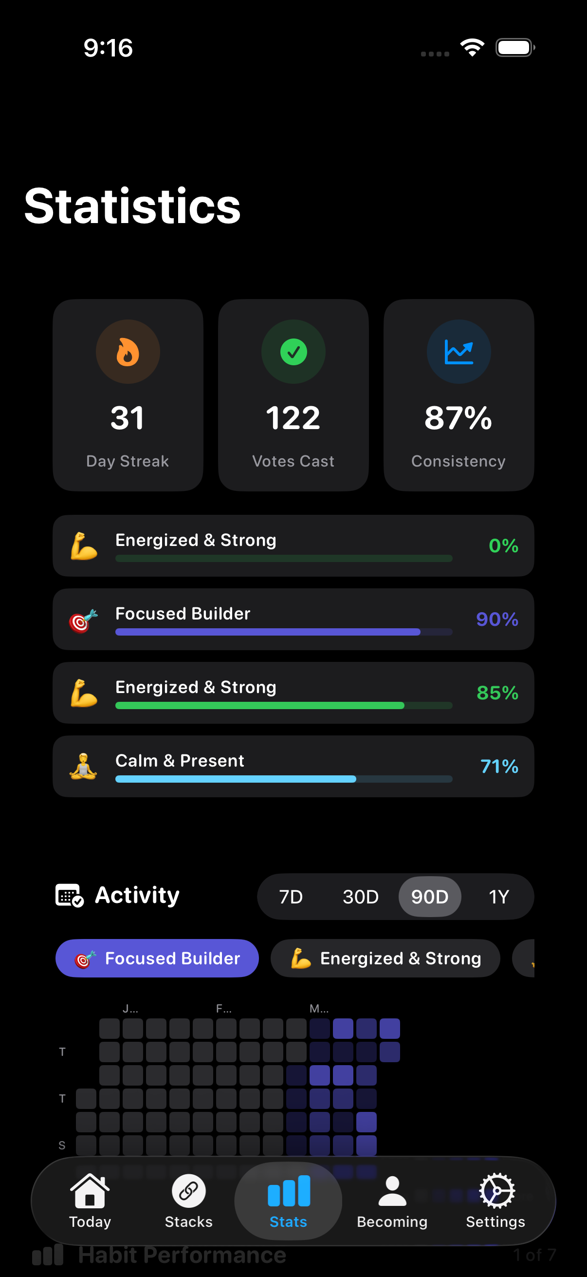 Habit statistics – 31-day streak and 87% consistency rate in Become